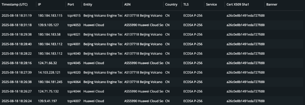 Search result showing port certificate usage across many IPs